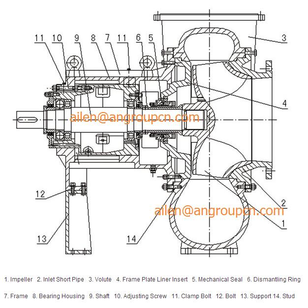 Diesel Engine Driven Rubber Lined Desulphurization Circulating Slurry Fgd Pump