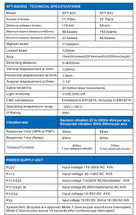 Sft Elevator Light Curtain (SFT-832)