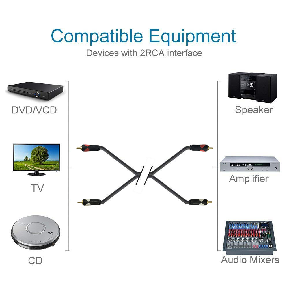 2RCA to 2RCA Cable Male to Male Stereo Audio Cable