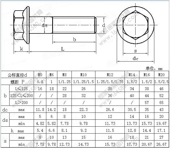 Flange Bolt (DIN6921 Gr. 8.8)