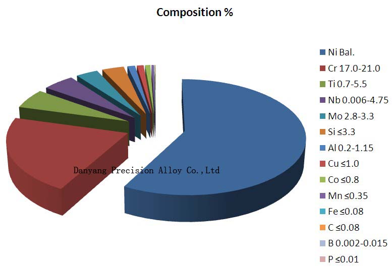 API 6A 718, Nickel Base Alloy Inconel 718 (UNS N07718) for Oil and Gas