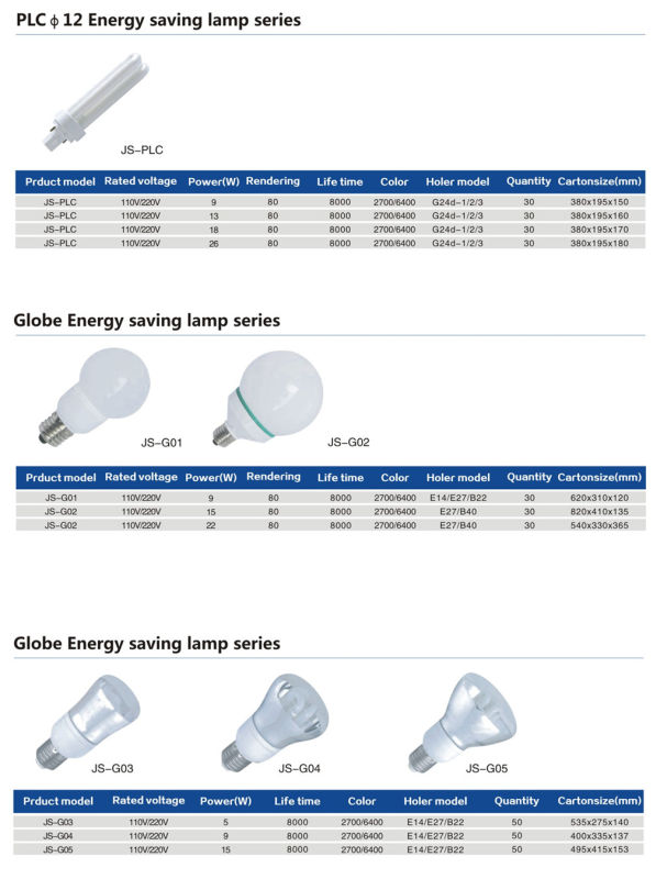 2016 3W Energy Saving LED Bulb LED Bulb Light