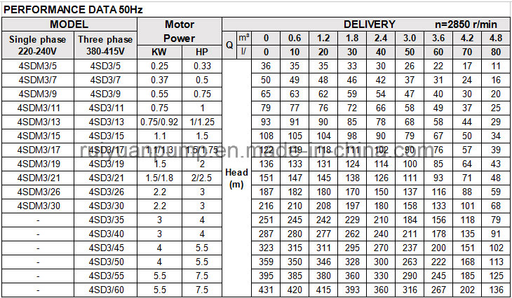 4'' Cheap Sale Factory Price Brass Outlet Deep Well Submersible Water Pump (4SD8-08/1.1KW)