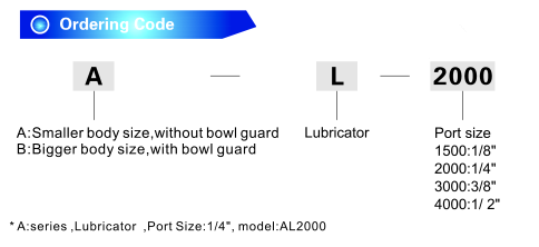 Al/Bl Series Pneumatic Air Lubricator