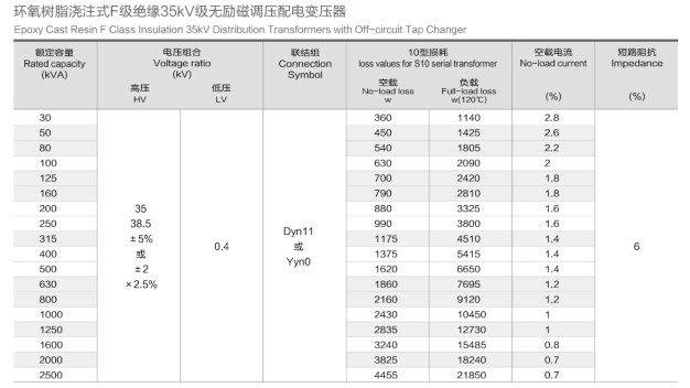 Epoxy Cast Resin Dry Transformer/Dry Transformer