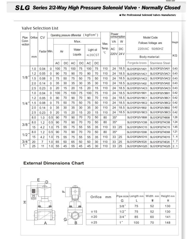 Solenoid Valve -- Slg High Pressure Brass or Stainless Steel Magnetventil