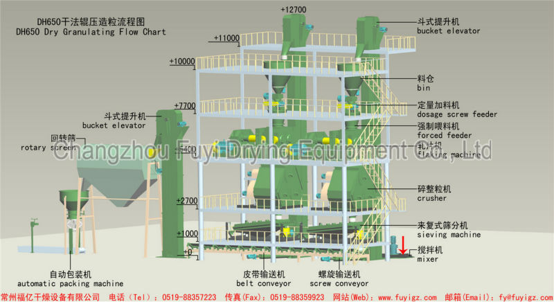 Dry Granulating complete equipment for formula fertilizers for phosphate rock powder