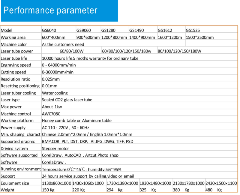 Laser Machine 900*600mm/1200*800mm/1400*900mm/1600*1200mm From 60W to 180W All Available