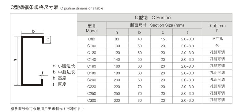 High Quality Export Standard C Purlin Machine