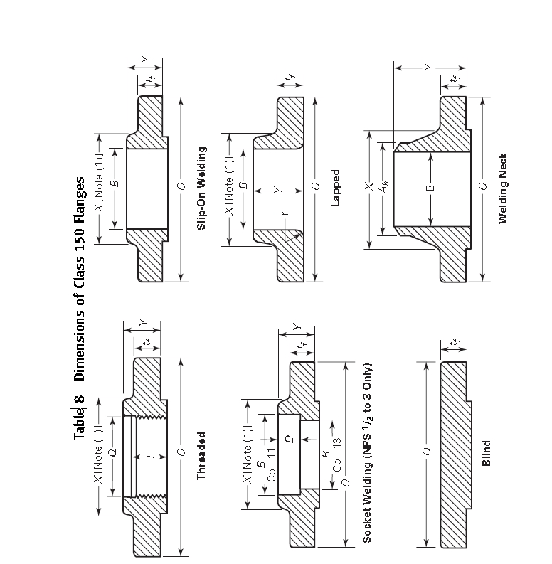 A105 Weld Neck Raised Face Flange