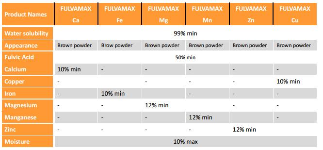 Qfg Bio Fulvic Acid 80% Plants &Mineral Source