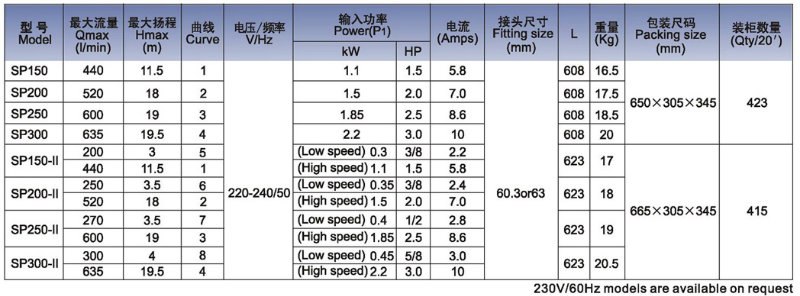 Single-Stage Swimming Pool Filter Water Pumps