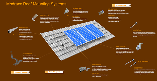 High Quality Aluminum Solar Panel Roof Mount Kit (XL143)