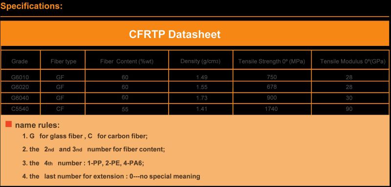 Continuous Fiber Reinforced Thermoplastic Panel FRP Panel Thermoplastic Panel PP Core Sheet