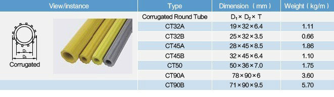 Fiberglass Round Tube, GRP Pipe, FRP Pultruded Profile, Building Materials