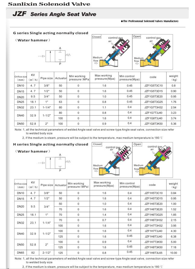 Angle Seat Valve (H series)