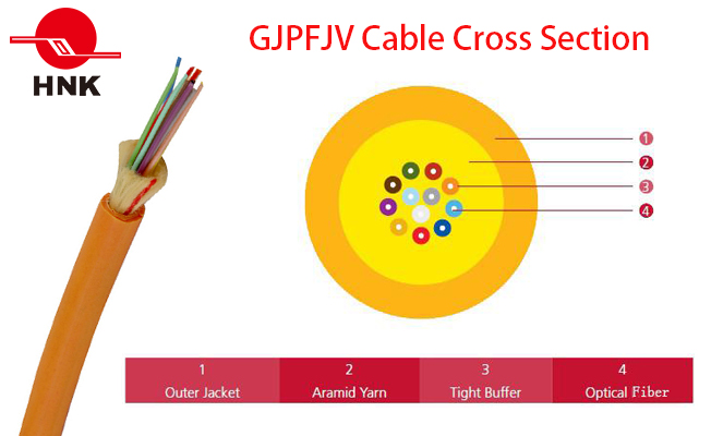 Distribution Tight Buffer Optical Cable (GJPFJV)