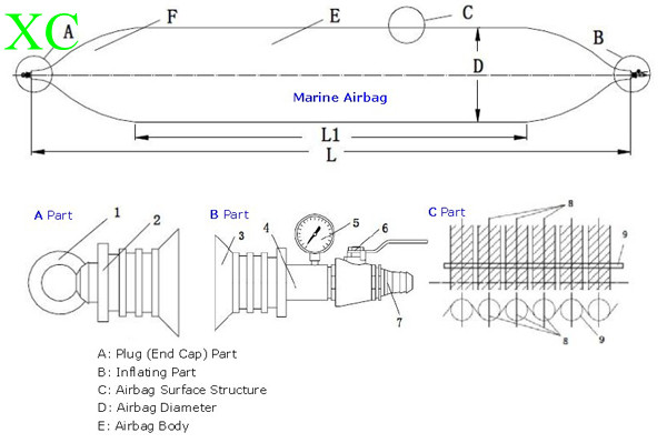 Durable and Practical Advantaged of Ship Airbag