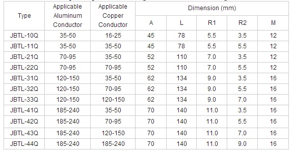 Jbtl-Q Type Brazing Welding Technics Bimetal Parallel Groove Clamps