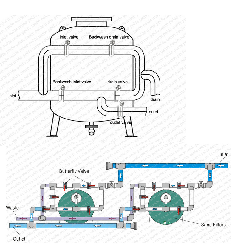 22 Years's Experience Manufacturer Fish Farm Swimming Pool Filters