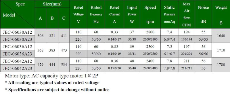 AC 220V Big Air Cross Flow Fan