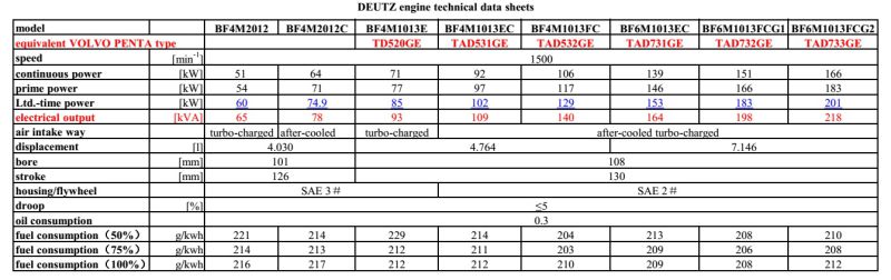 150kVA Soundproof Deutz Engine Diesel Generator