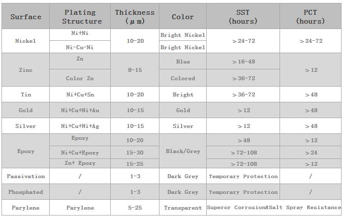 Customized 5 mm - 26mm Coating Nickel Neodymium Sphere Shaped Magnet