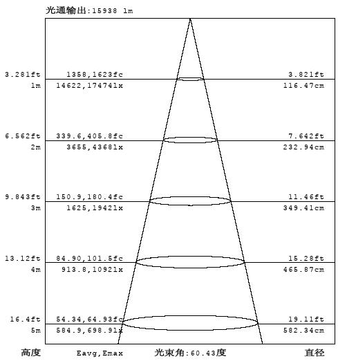 High Power Energy-Saving Outdoor Light (Btz 220/300 55 Y W)