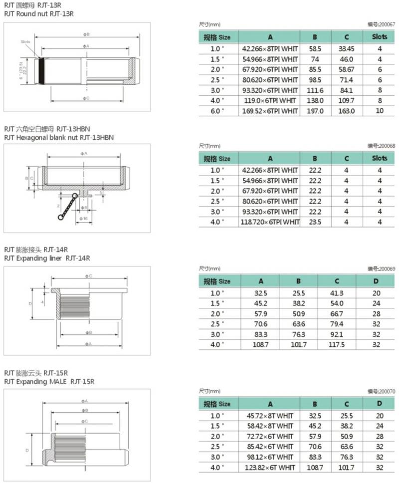 Sanitary Rjt Union Tube Pipe Fittings