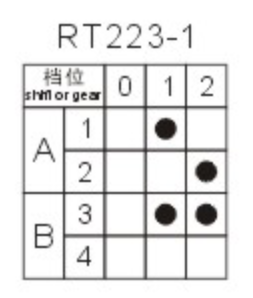 Soken 3 Position Rotary Switch