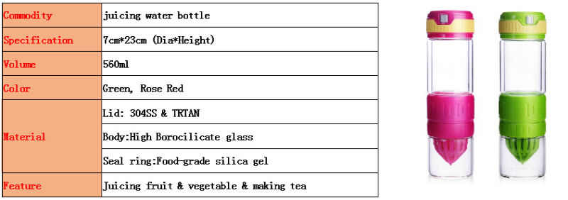 2015 New Design High Borosilicate Lemon Juicer Maker Glass Bottle