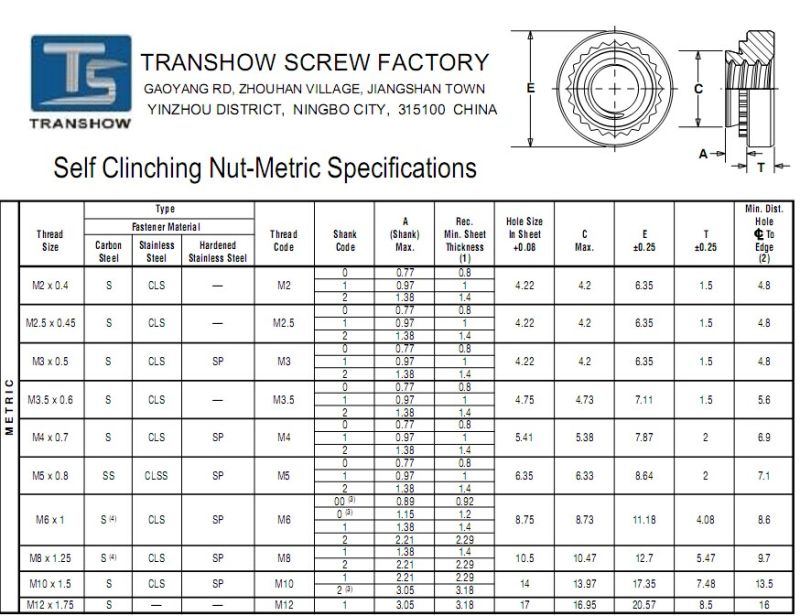 M2- M12 Carbon Steel Self Clinching Nut