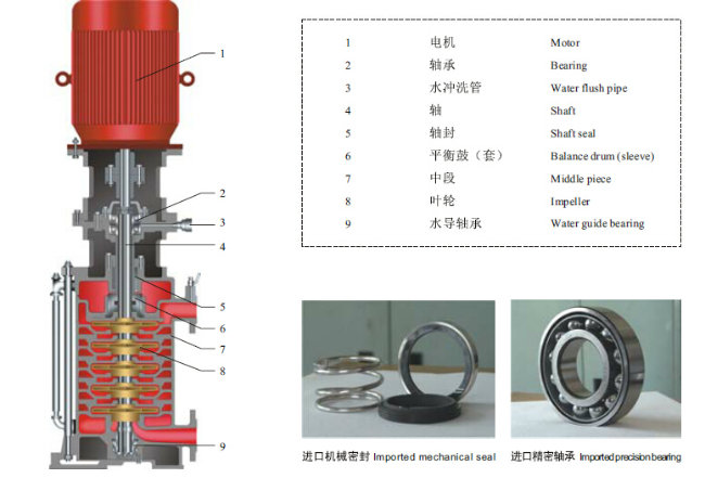 Compact Hydraulic Vertical Fire Fighting Water Pump