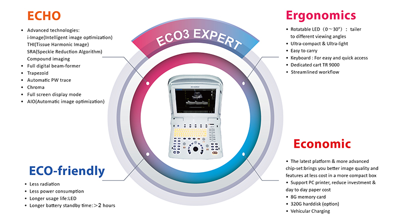 Ultrasonic, Ultrasound Scanner Black White Doppler Laptop Portable (SC-ECO3 expert)