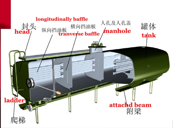 Fuwa Axle Cheaper Fuel Tanker Trailer with High Quality