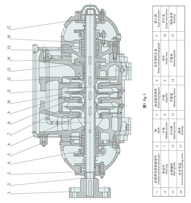 Centrifugal Horizontal High Pressure Multistage Pump