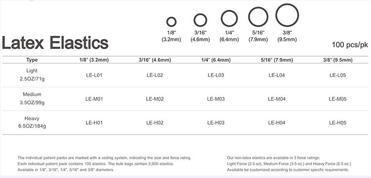 Latex Elastics with CE Approved