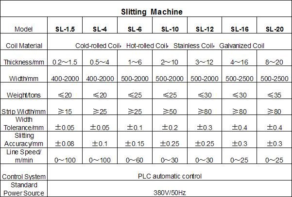 Metal Steel Slitting Machine, Slitting Line, Metal Sheet Cutting Machine