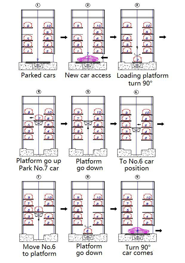 Fashionable PCS-Type Tower Car Parking System