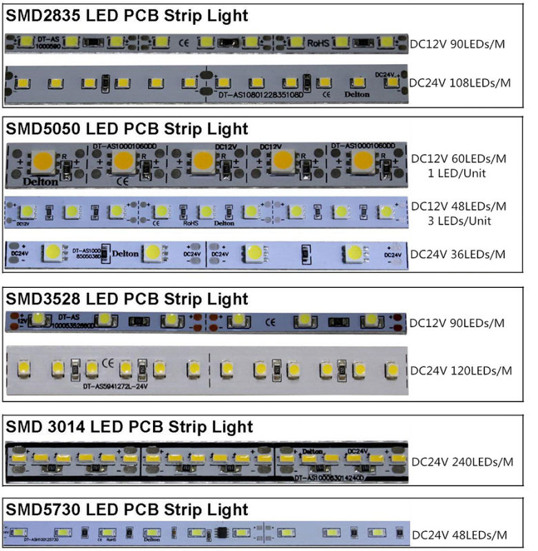 China V-Type LED Cabinet and Showcase Light Bar