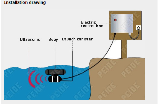 Ultra-Sonic Wave Device Water Treatment Equipment for Irrigation Systems