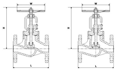 DIN Standard Globe Valve (GAJ41H)