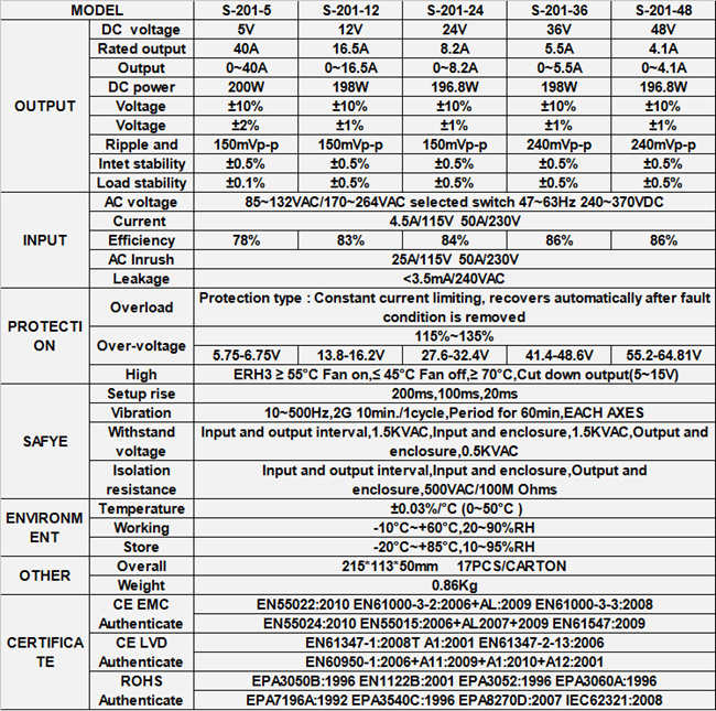 201W 24V 8.2A Switching Power Supply with Short Circuit Protection