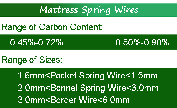 Mattress Pocket Spring and Mattress Spring