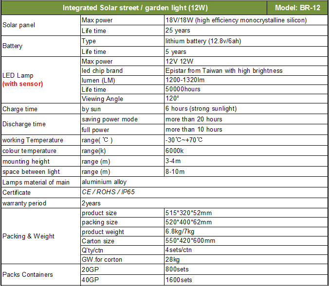 12W All in Solar LED Integrated Solar Light