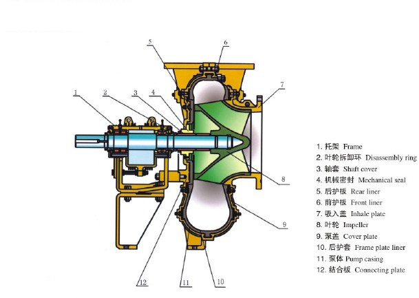 Cantilever Horizontal Centrifugal Desulphurization Pump (TL(R))