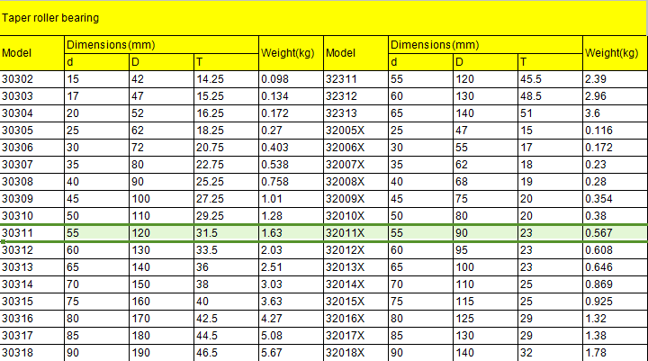 Taper Roller Bearing 30311, Auto Bearing