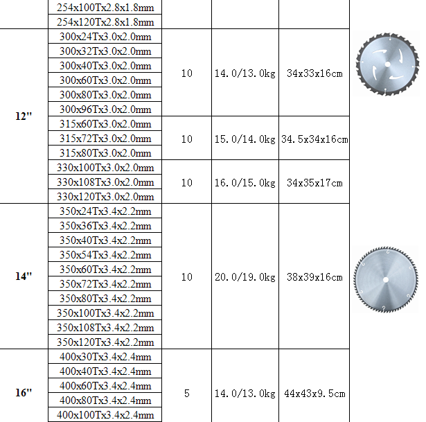 Tct Circular Saw Blade for Wood