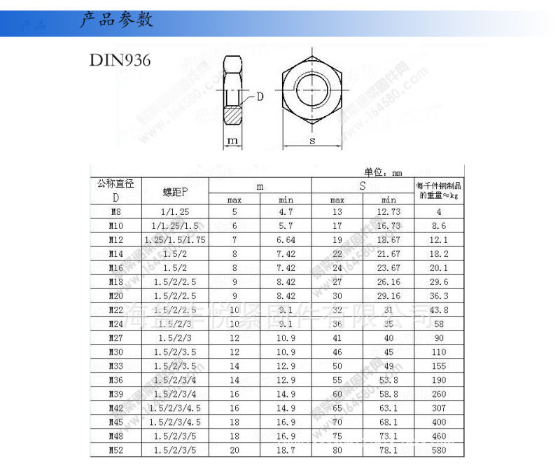 High Quality Hex Thin Nut with Internal Thread DIN936