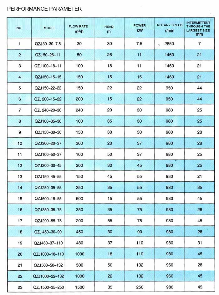 Vertical Submersible Slurry Pump (QZJ)